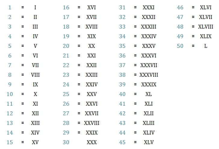 serie de numeros romanos del 1 al 50