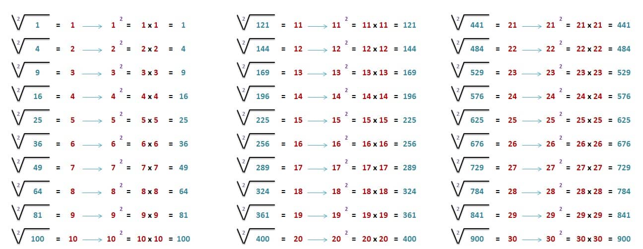 💙 RAÍZ CUADRADA 💙 Quinto Educación Primaria 💙 RAÍZ CUADRADA 💙 Quinto Educación Primaria