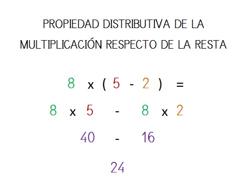 explicacion propiedad distributiva multiplicacion resta