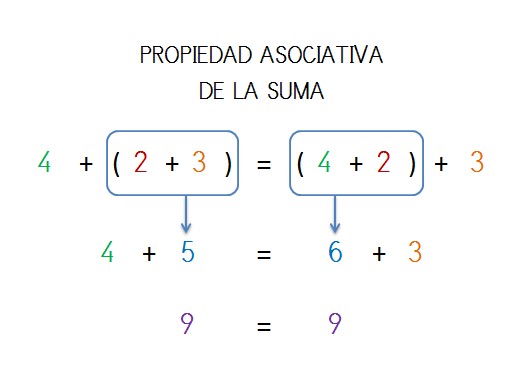ejemplo resuelto propiedad asociativa de la suma
