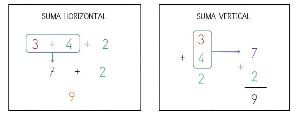 explicacion resolucion sumas tres sumandos sin llevar