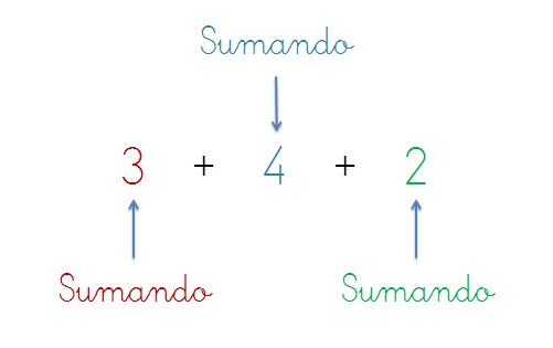 planteamiento suma con tres sumandos