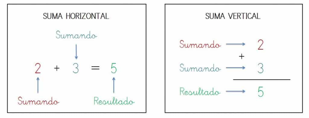 terminos de la suma con ejemplo