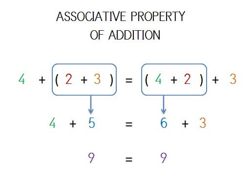 EXEMPLE ASSOCIATIVE PROPERTY OF ADDITION