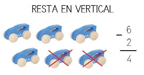 explicacion visual resta vertical numeros hasta 10