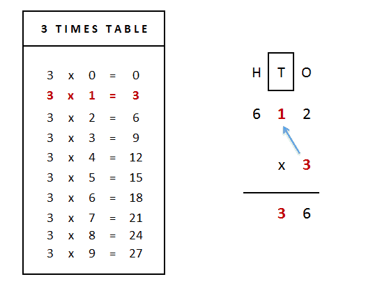 Multiplication By 1 Digit 6th Grade 11 Years